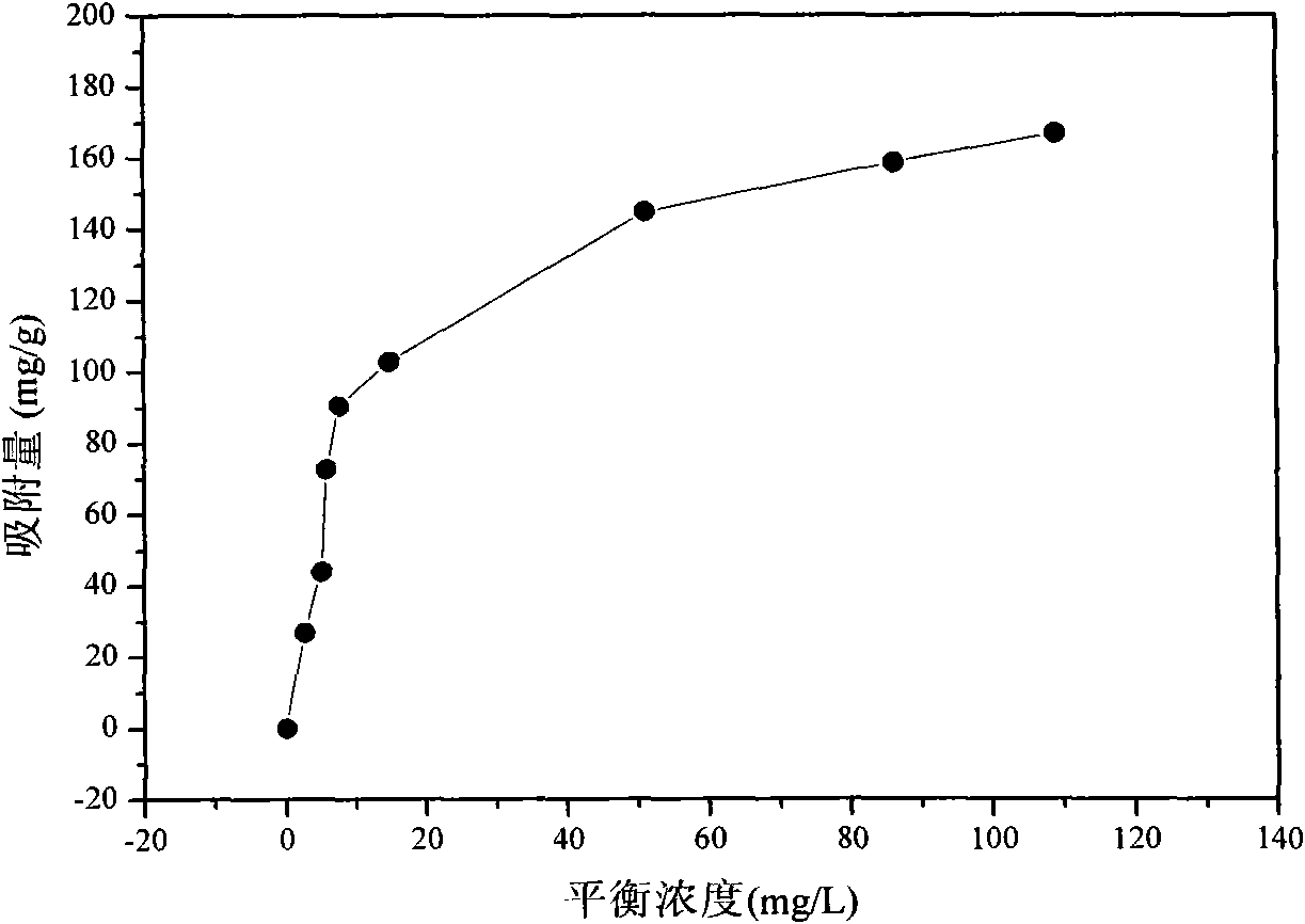Preparation and application of layered double hydroxides with diethylenetriaminepentaacetic acid intercalation