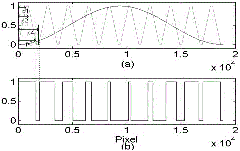 Three-dimensional measurement method based on pulse width modulation fringe