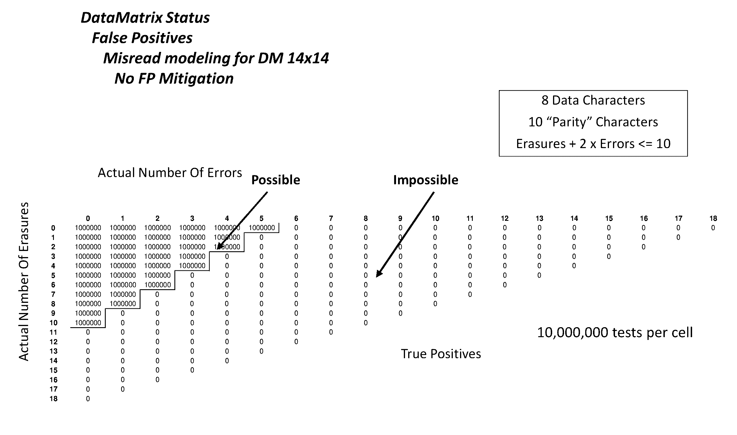 Methods and systems for maximizing read performance of error detection code