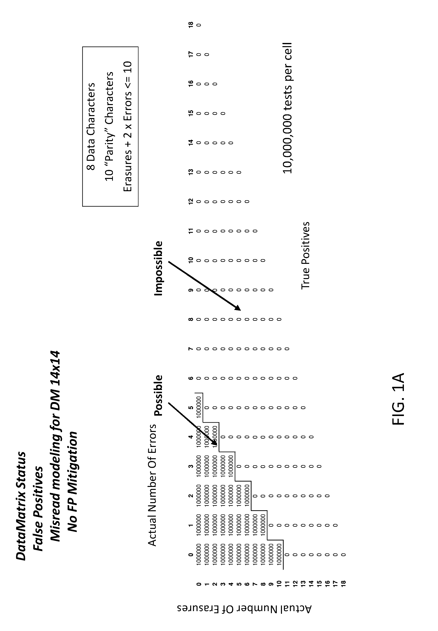 Methods and systems for maximizing read performance of error detection code