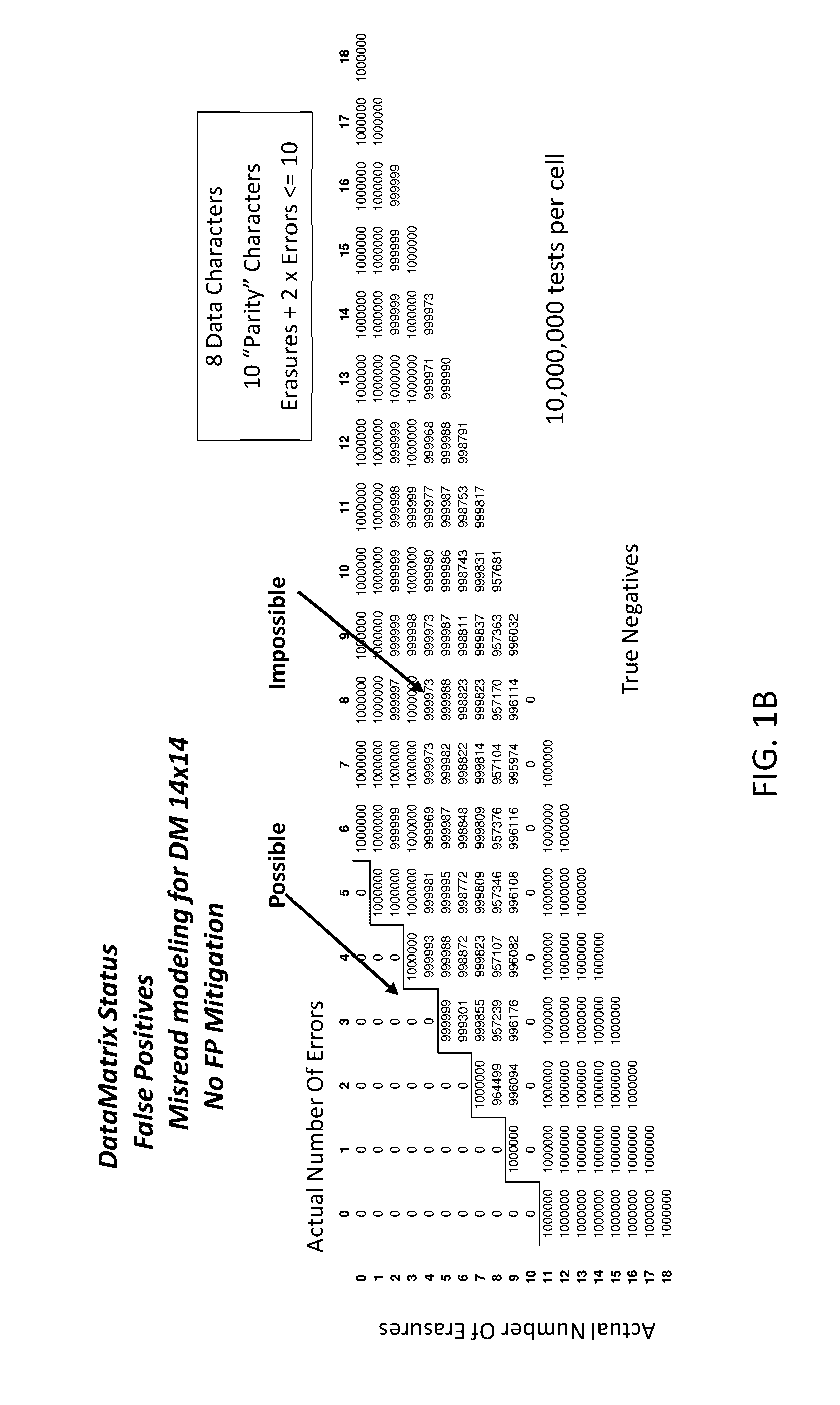 Methods and systems for maximizing read performance of error detection code