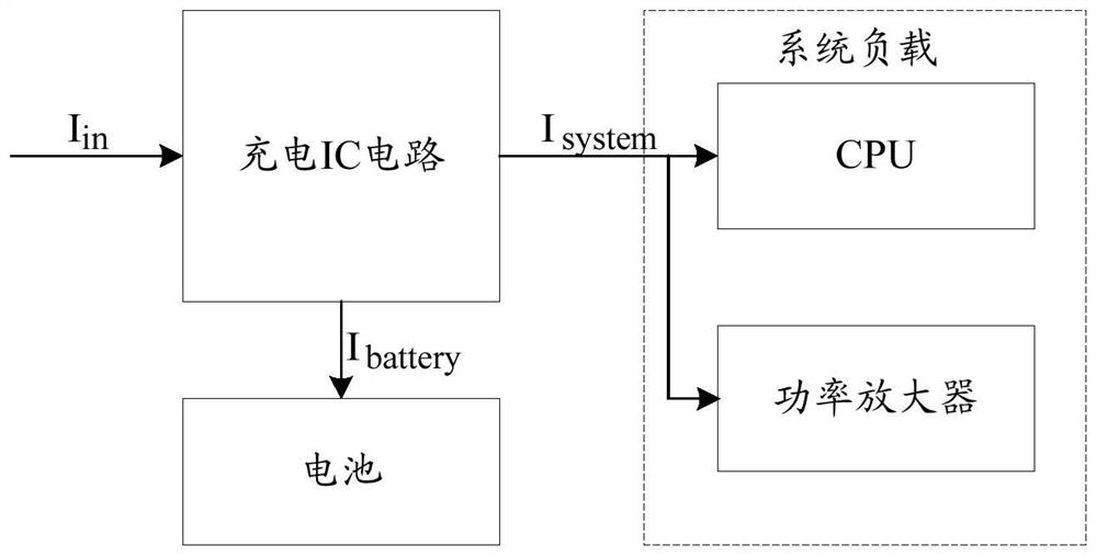 A terminal and method for controlling terminal temperature