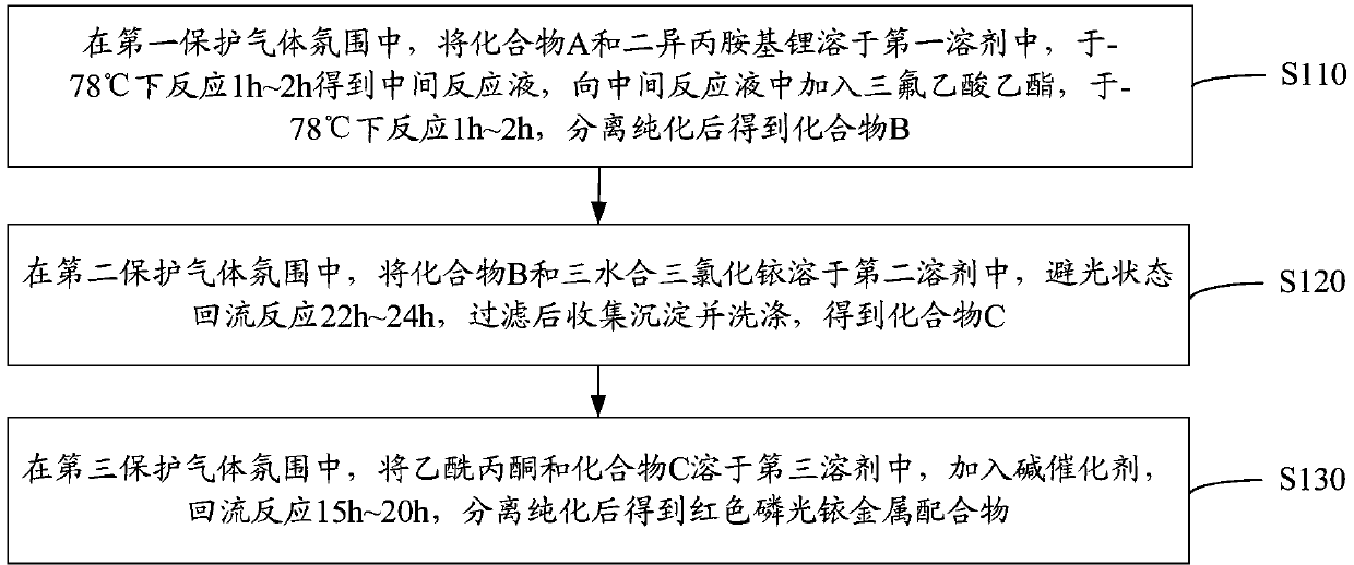 Red phosphorescent iridium complex and preparation method thereof, and organic electroluminescence device