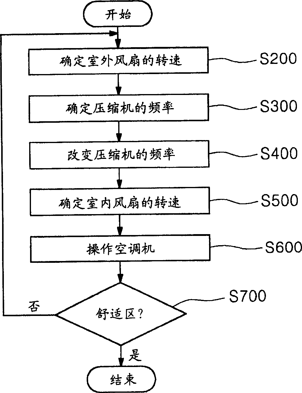 Air conditioner and operating method of system using the same