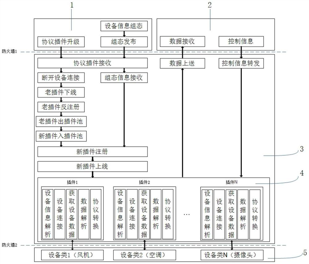 Plug-in-based SCADA system driving protocol efficient management method