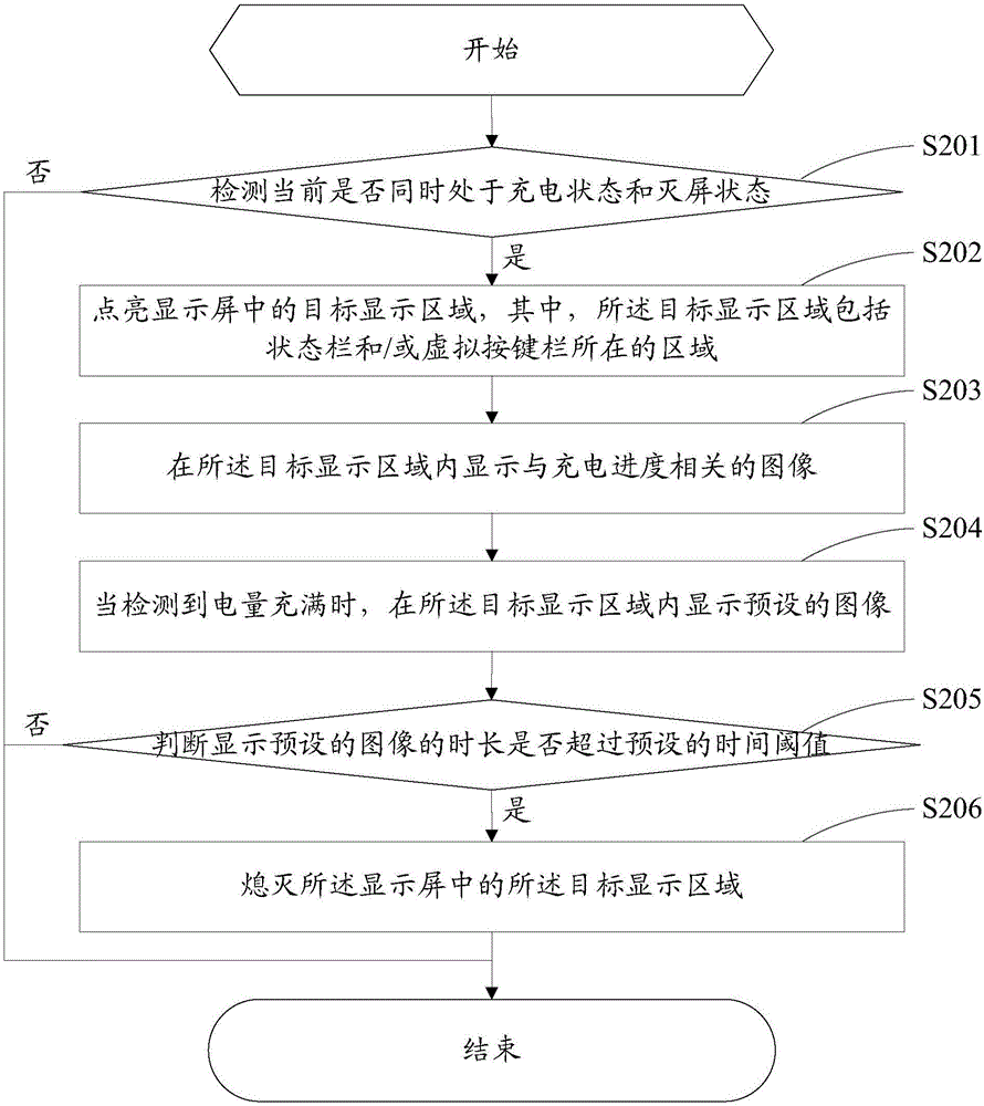 Charging display method, device and terminal