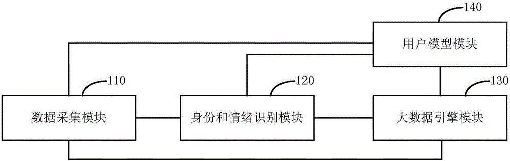 Active interaction implementing device, active interaction implementing method and intelligent voice interaction equipment