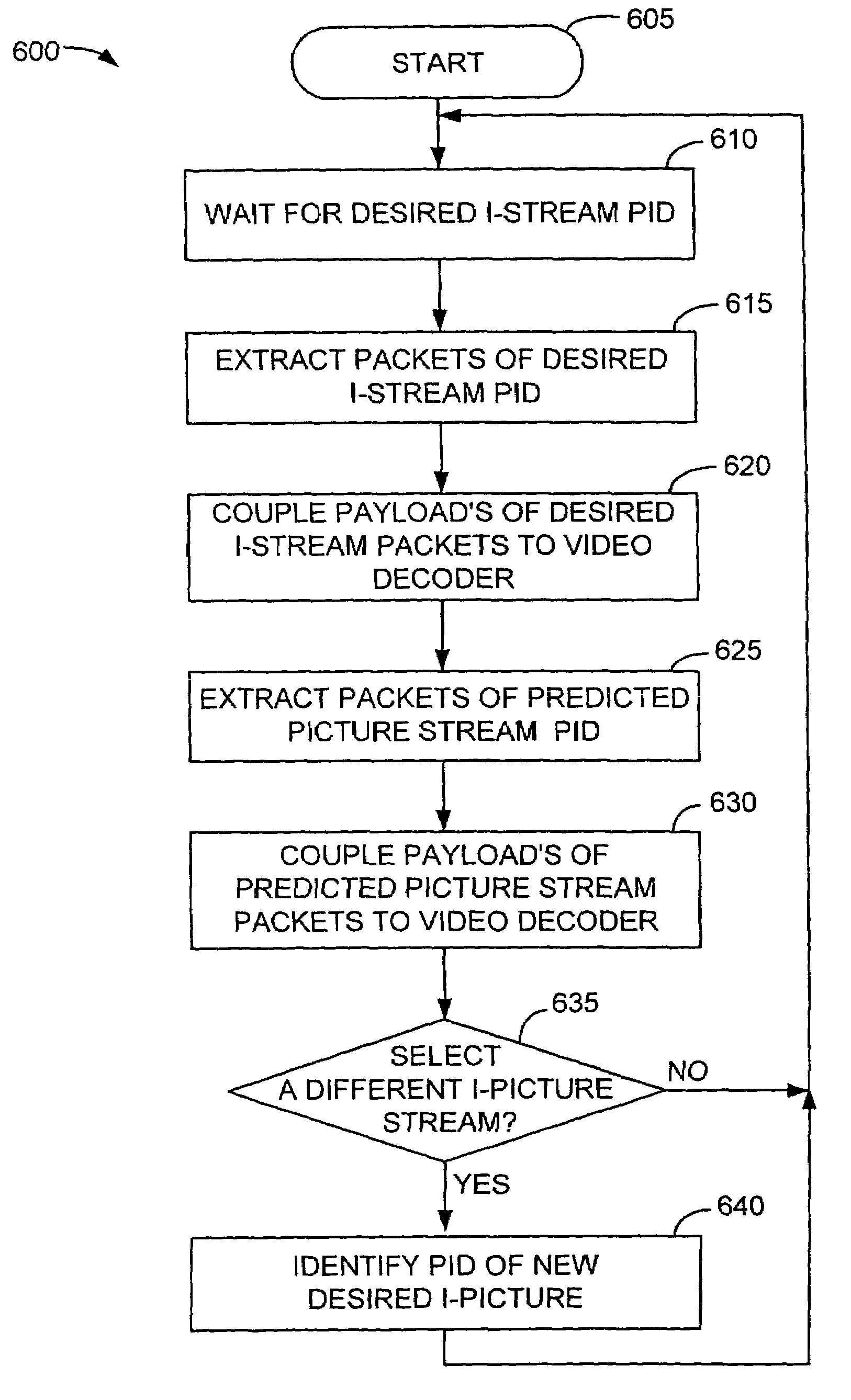 Method and apparatus for compressing video sequences