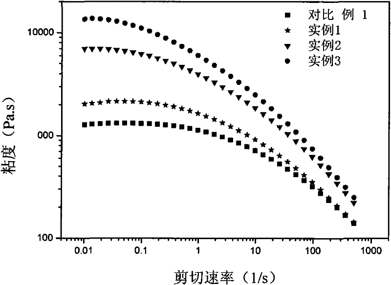 Method for preparing long chain branching isotactic polypropylene