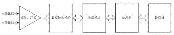 Automatic adjusting method of gas charging/ discharging time of external counter pulsation device