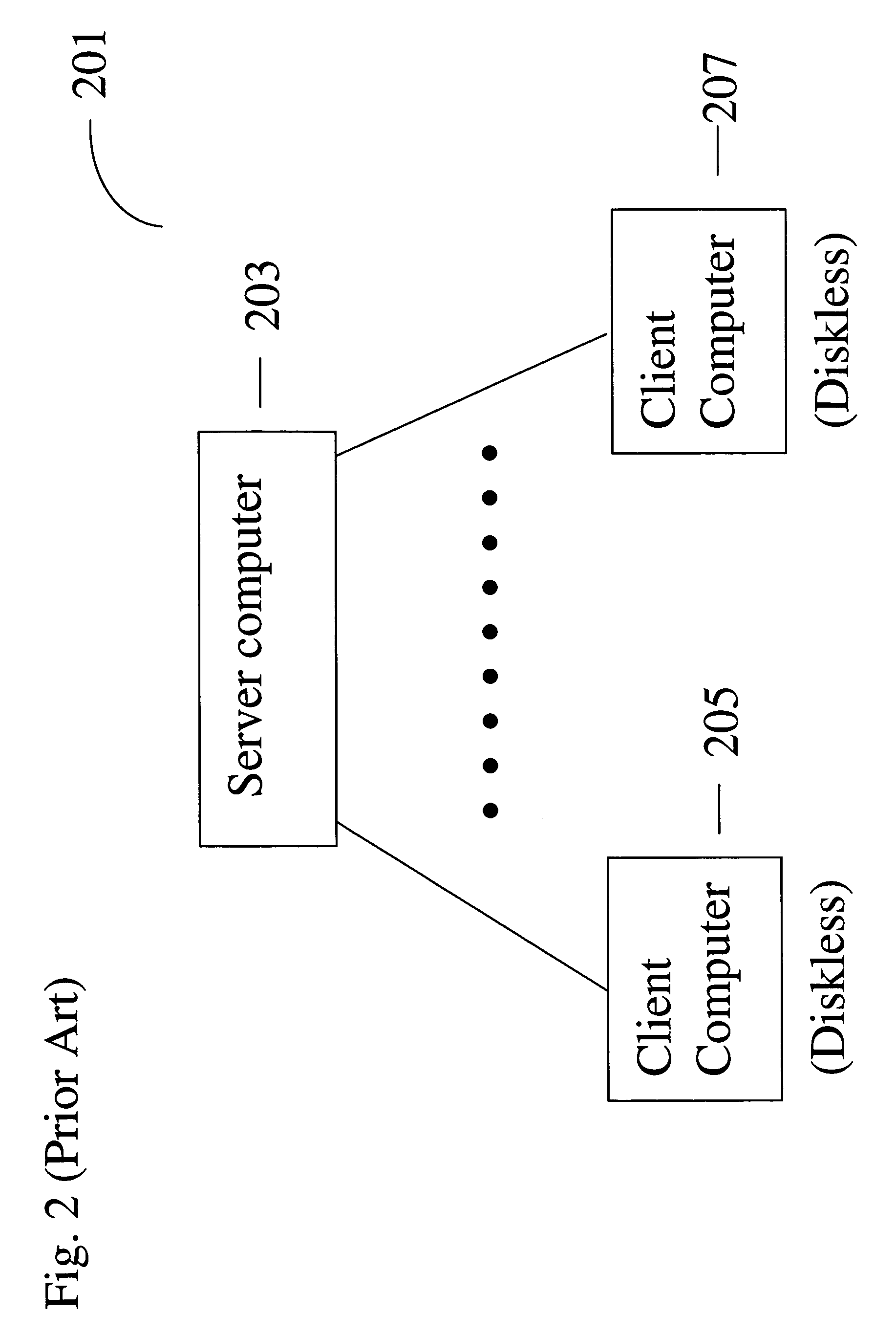 System, method, and medium for configuring client computers to operate disconnected from a server computer while using a master instance of the operating system