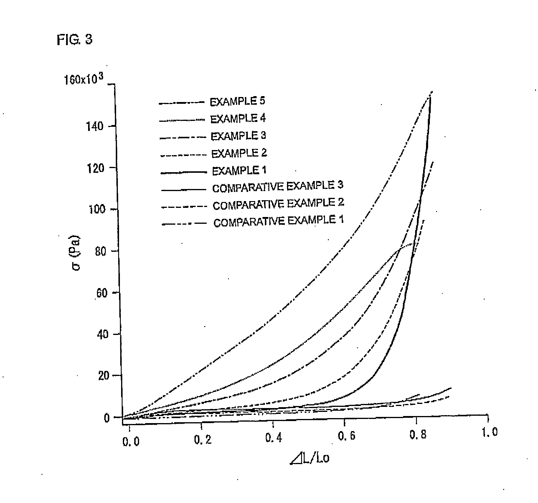 Hydrogel-forming composition and hydrogel produced from the same