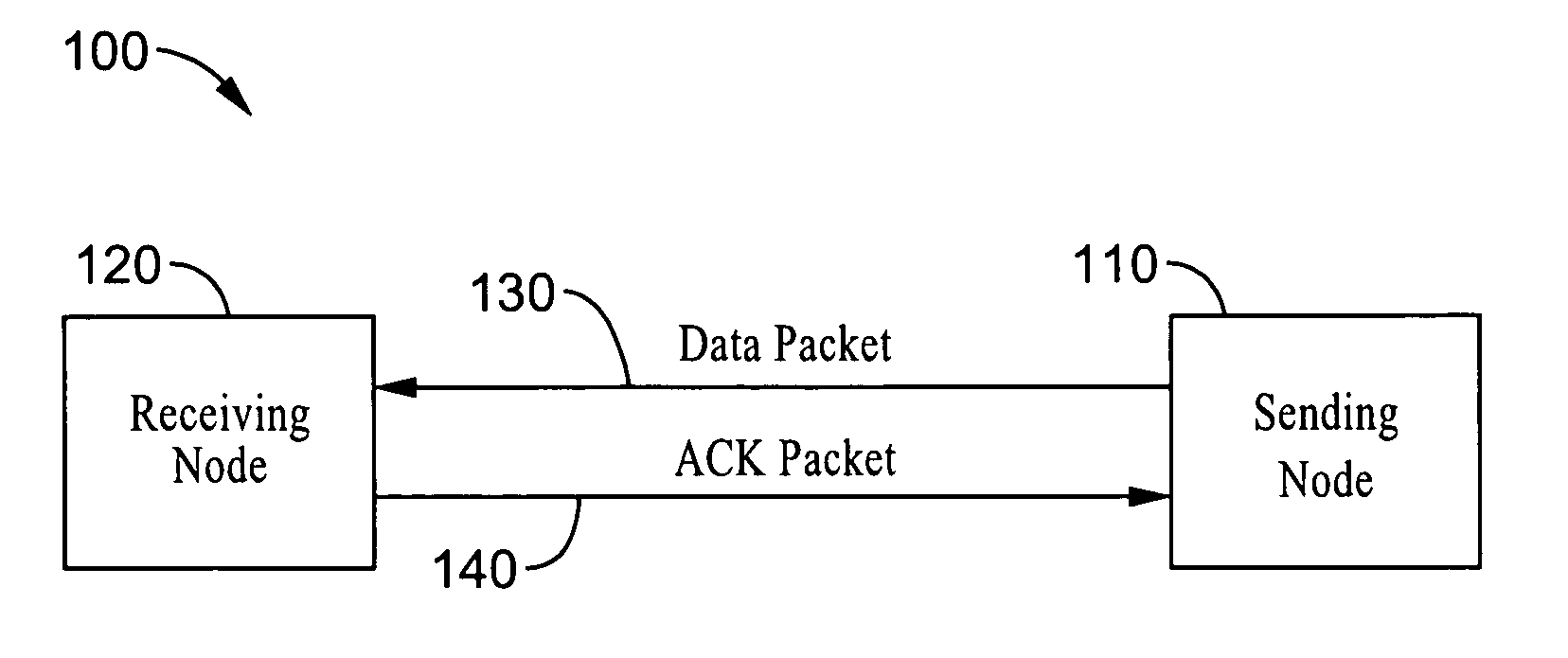 TCP congestion control based on bandwidth estimation techniques