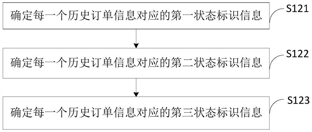 Model training, state prediction method and device, electronic equipment and storage medium