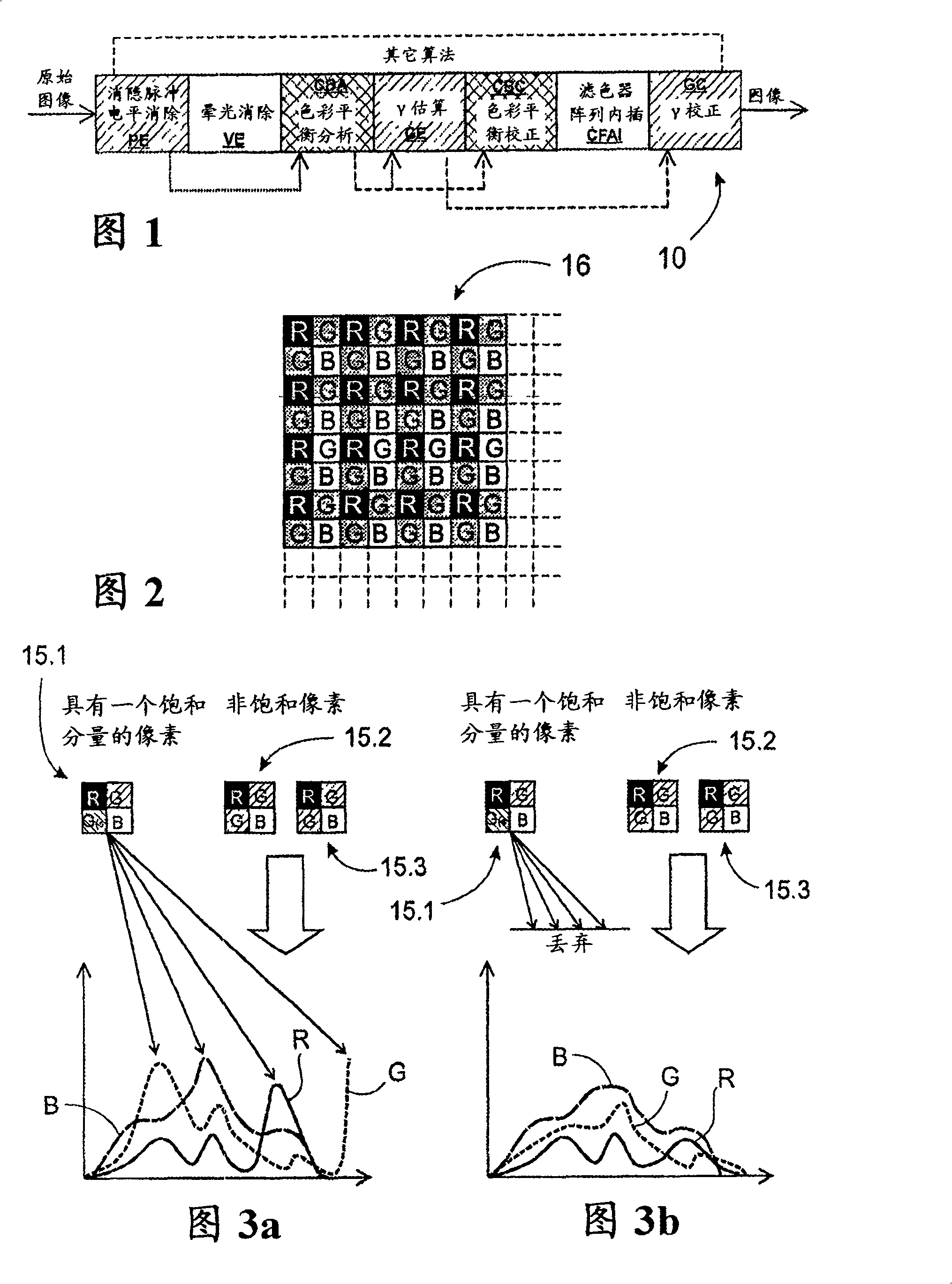 Method and system in a digital image processing chain for adjusting a colour balance, corresponding equipment, and software means for implementing the method