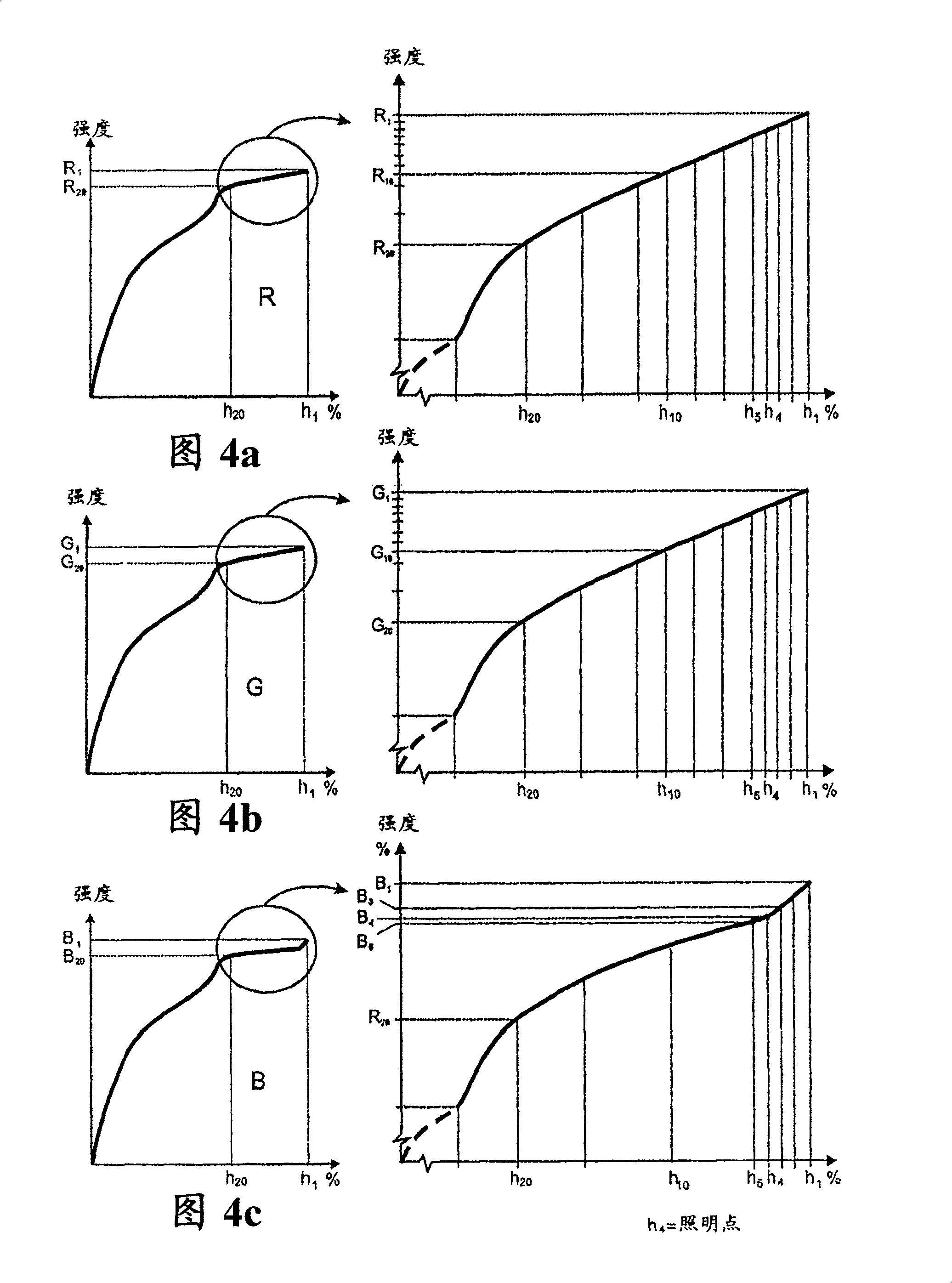Method and system in a digital image processing chain for adjusting a colour balance, corresponding equipment, and software means for implementing the method
