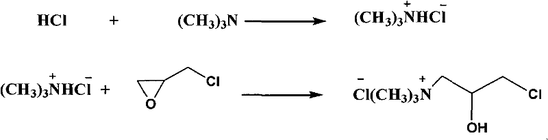 Synthesis method of 3-chloro-2-hydroxypropyl-trimethyl ammonium chloride based on solid base catalysis system