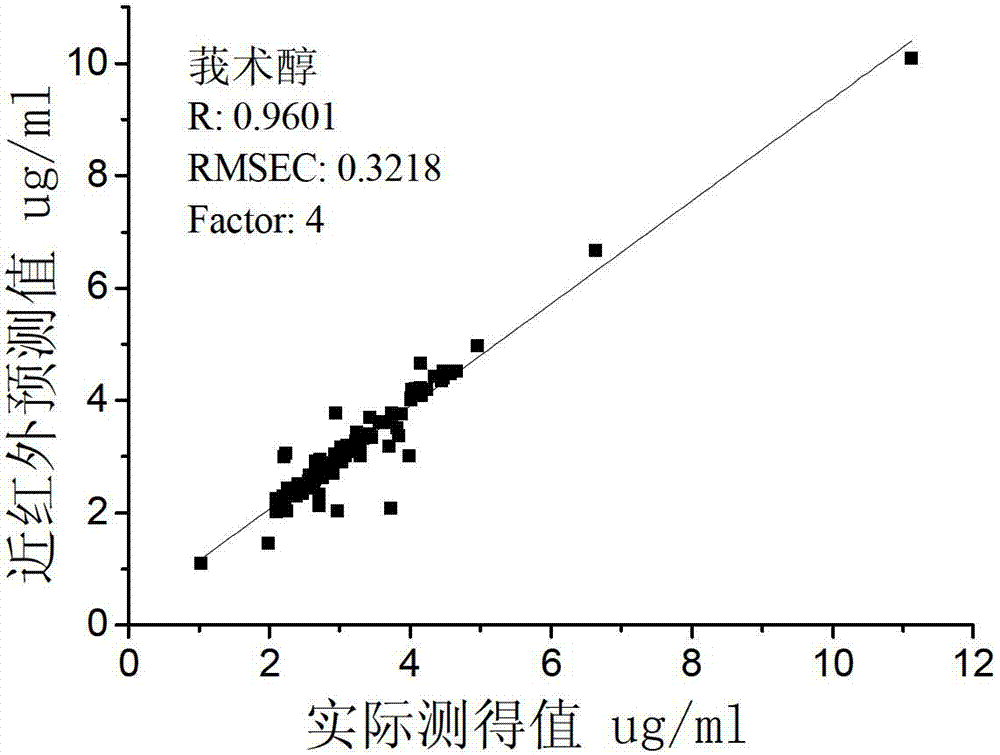 Rapid center control testing method of Xingnaojing injection
