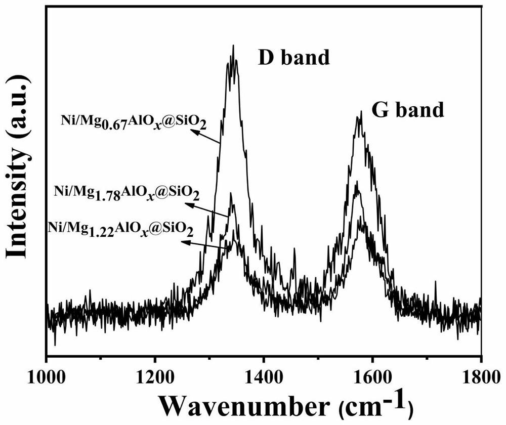 Photo-thermal driving nickel-based catalyst as well as preparation method and application thereof