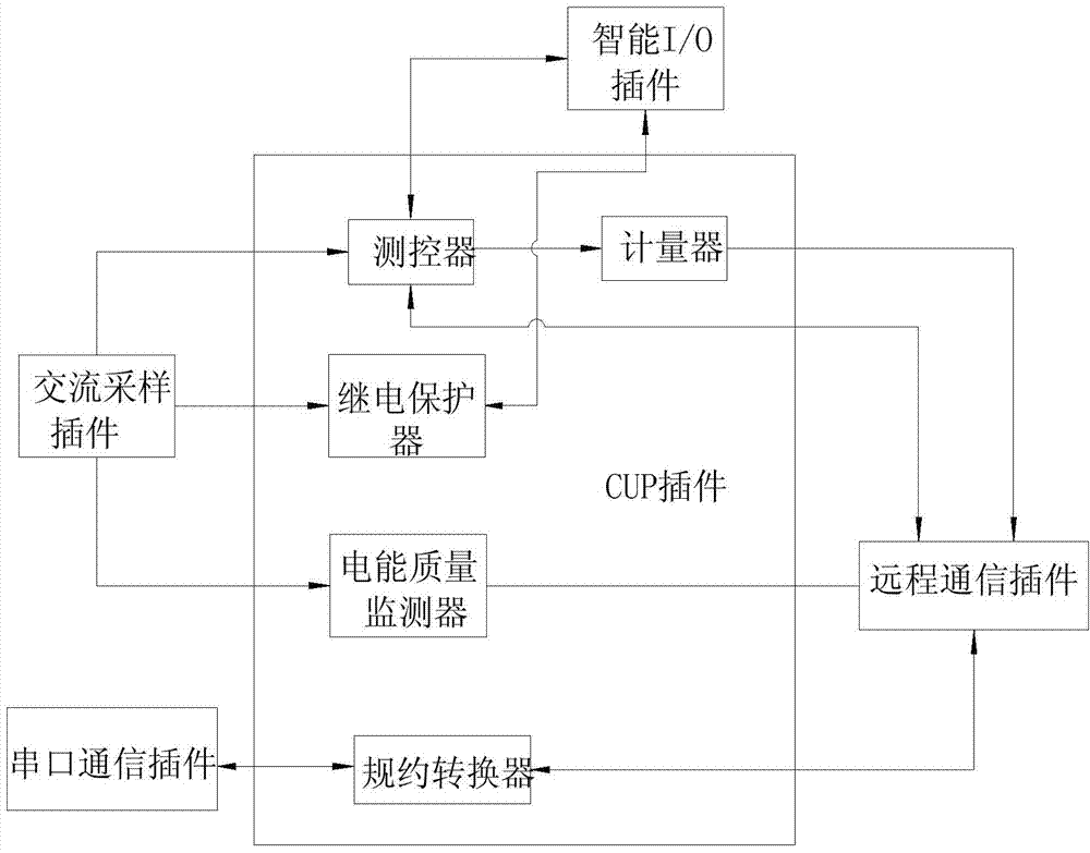 Distributed power supply grid connection interface device