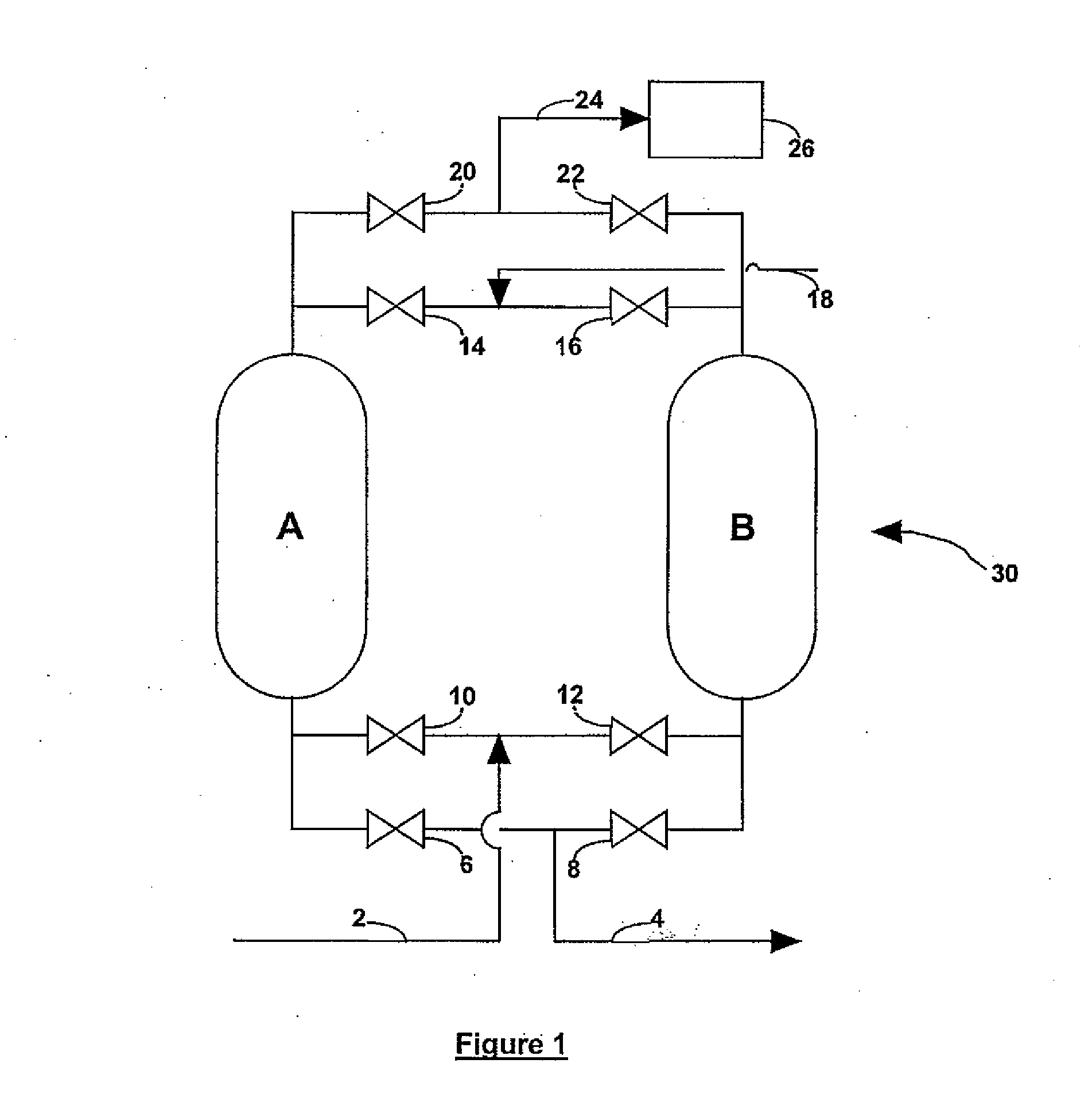 Process for gas purification