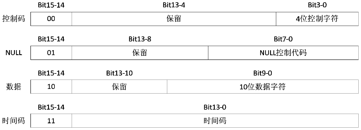 Gigabit-level SpaceWire router