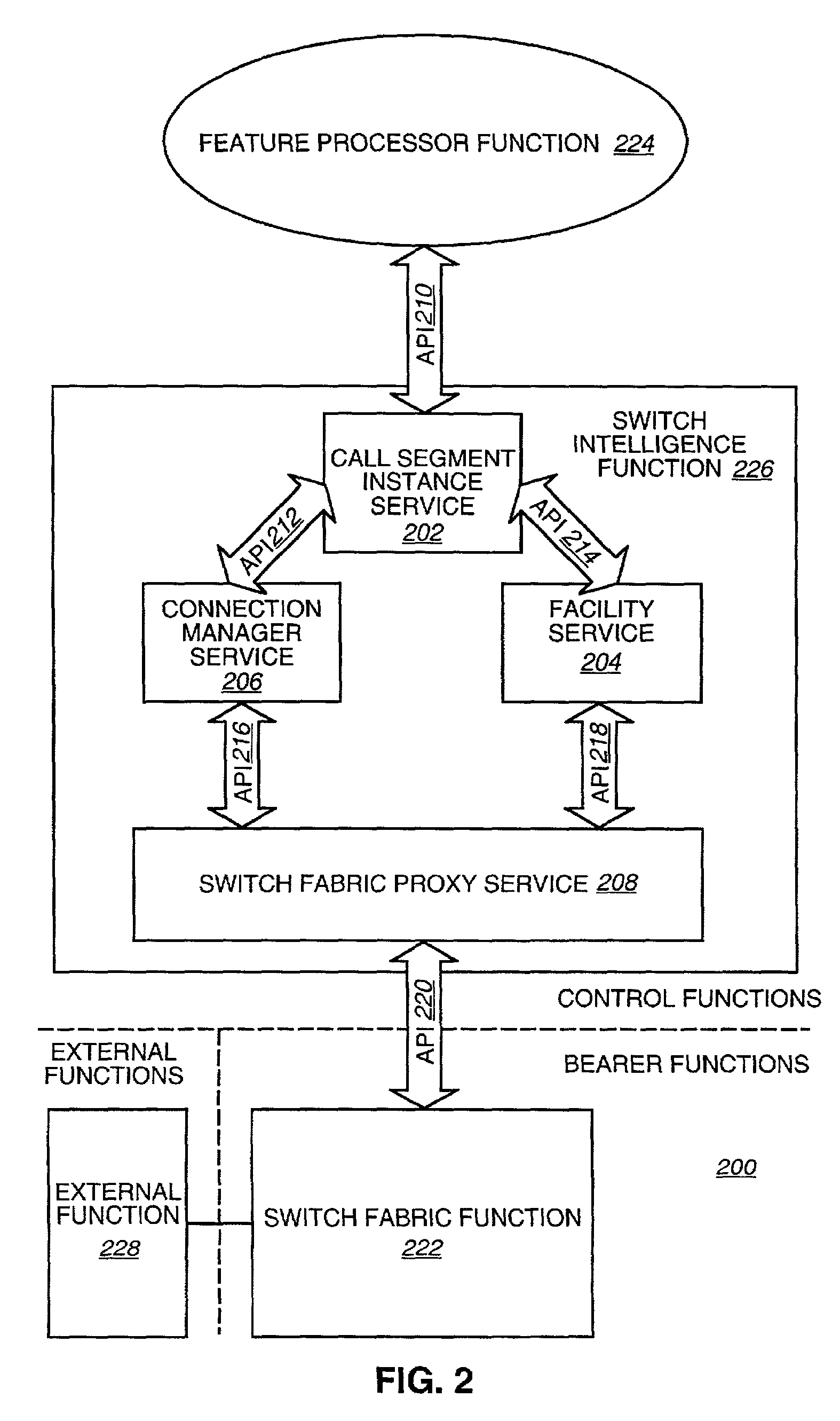 Telecommunications system having separate switch intelligence and switch fabric