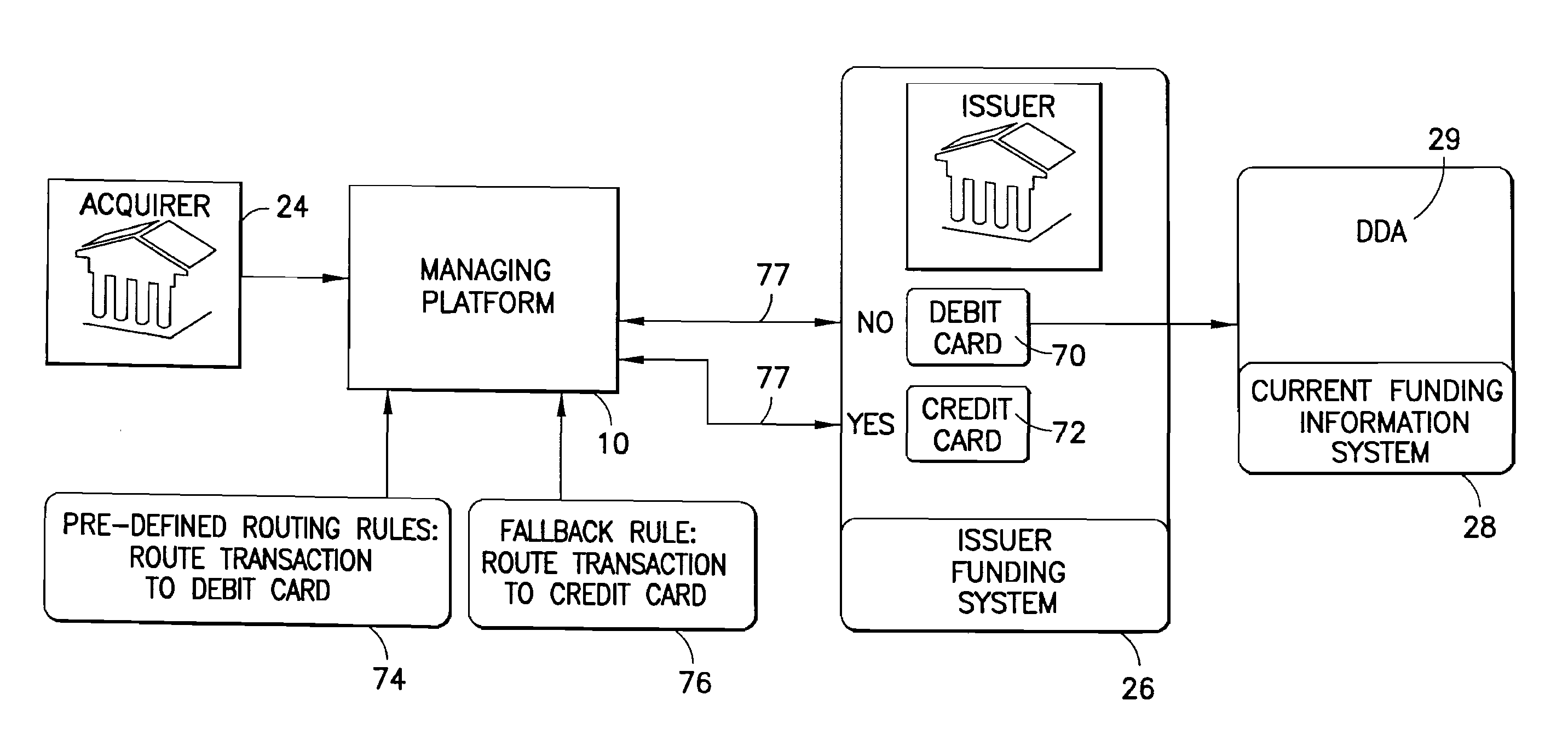 Method for providing a credit cardholder with multiple funding options