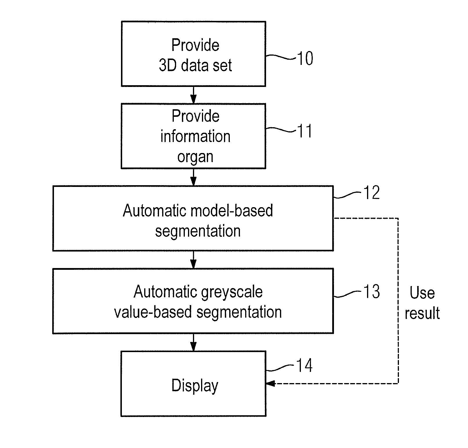 Method and device for automatic or semi-automatic segmentation of a 3D image data set