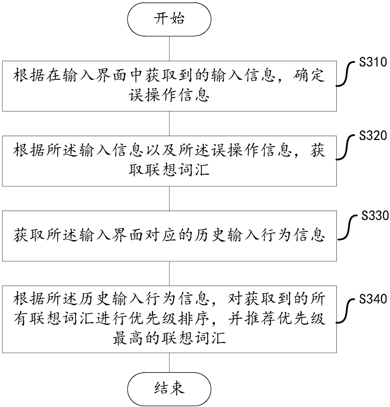 Vocabulary recommendation method, vocabulary recommendation device and computer storage medium