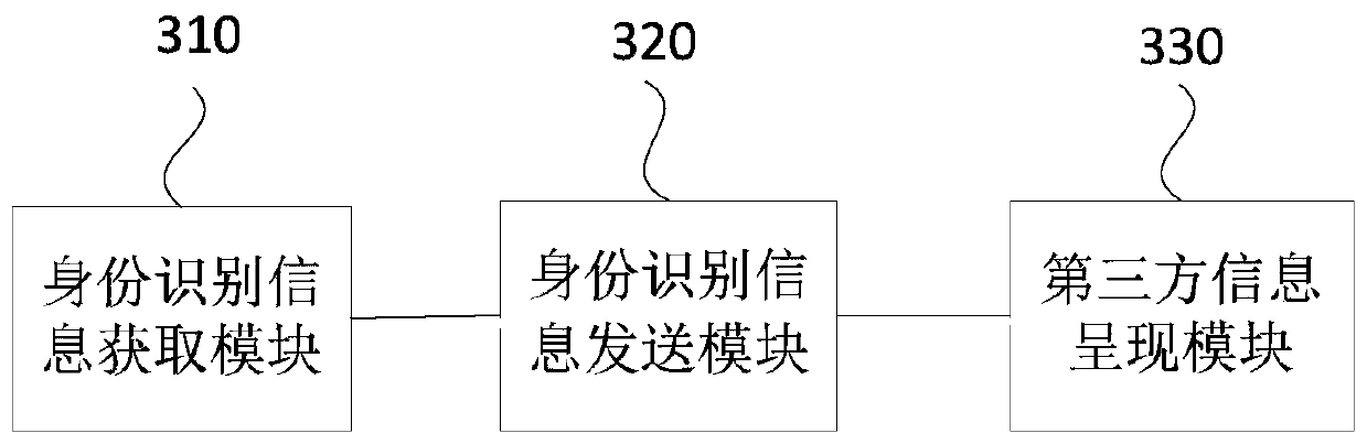 Third-party information display method and device, equipment and storage medium