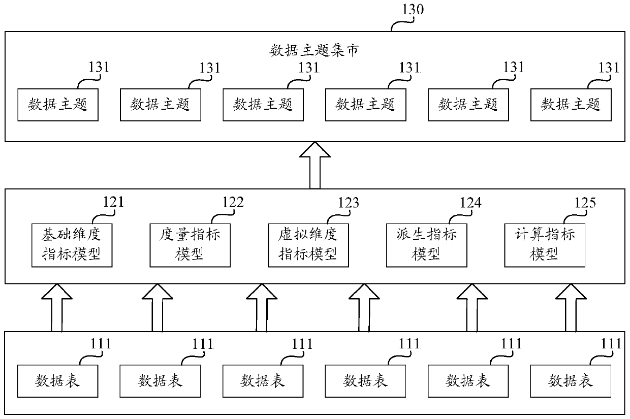 Report generation method and device based on index system