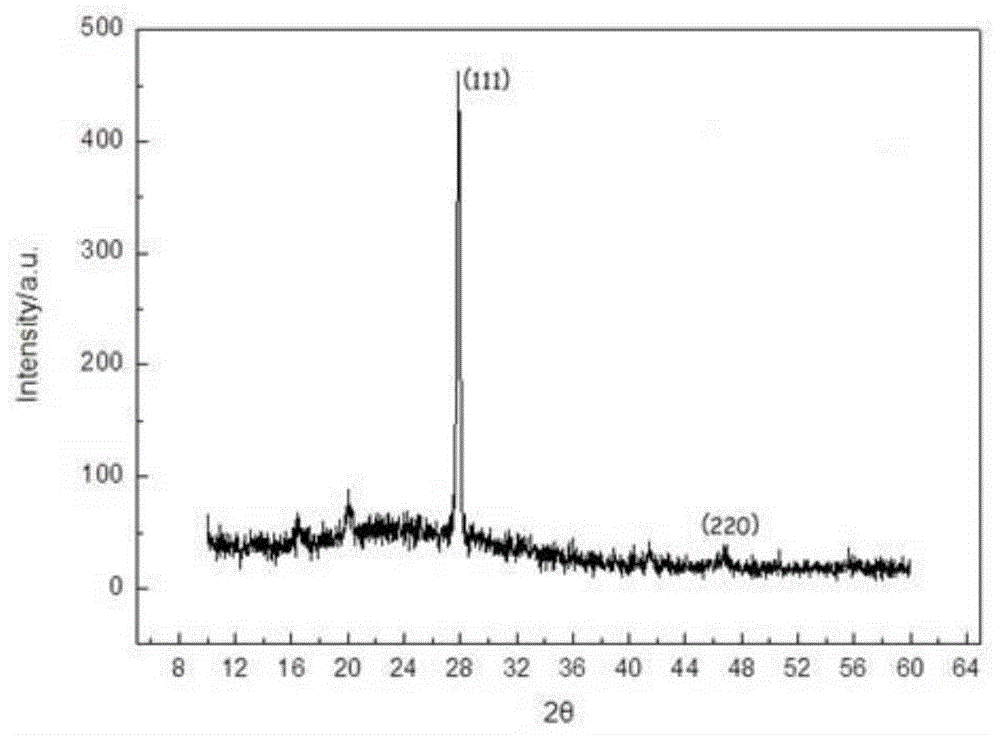 Method for laser pulse sputtering deposition preparation of polycrystalline silicon thin film