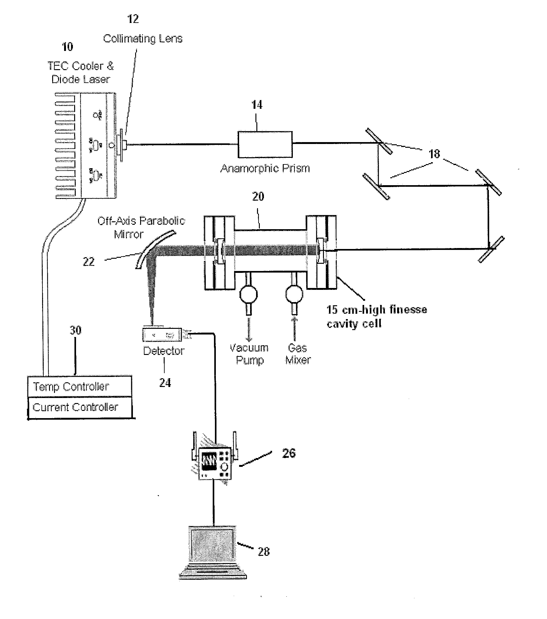 Sensitive and Compact Sensor Employing a Visible Diode Laser and A High Finesse Optical Cavity for Trace Gas Detection (NO2)