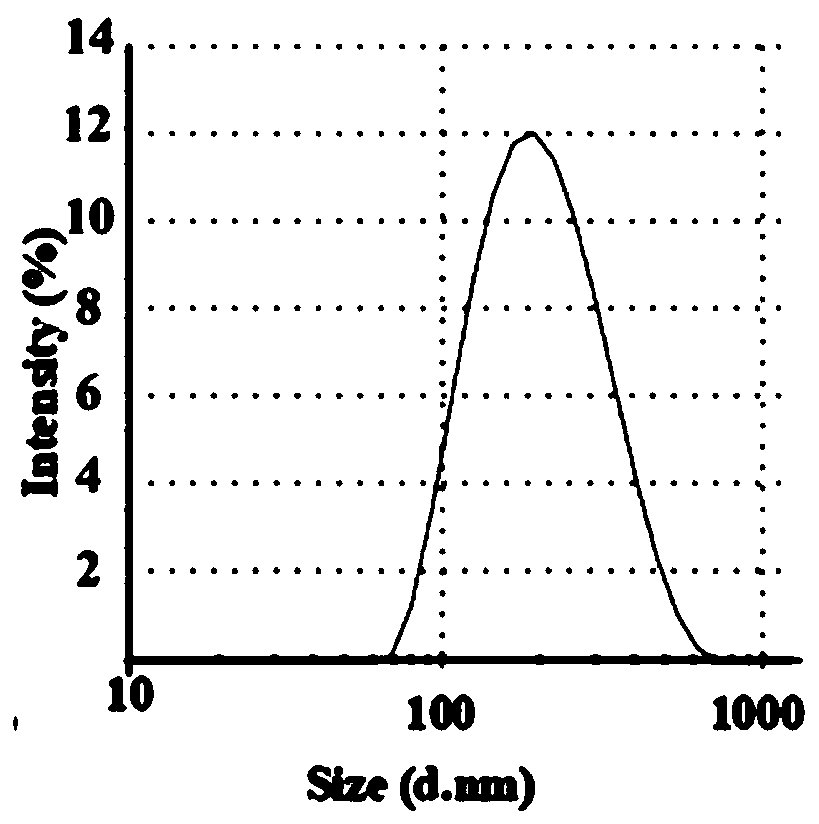 Gene and chemical small molecule co-delivery system and application in tumor treatment