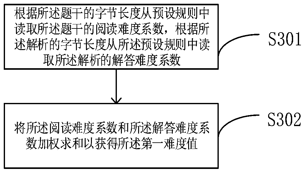 Test paper question selection matching method and system