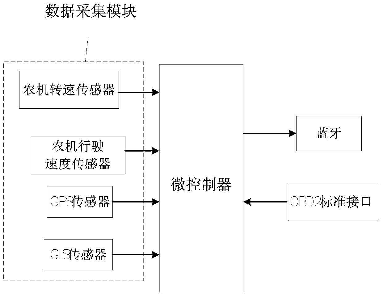 An agricultural machinery equipment monitoring and management system and method based on an Android smart phone