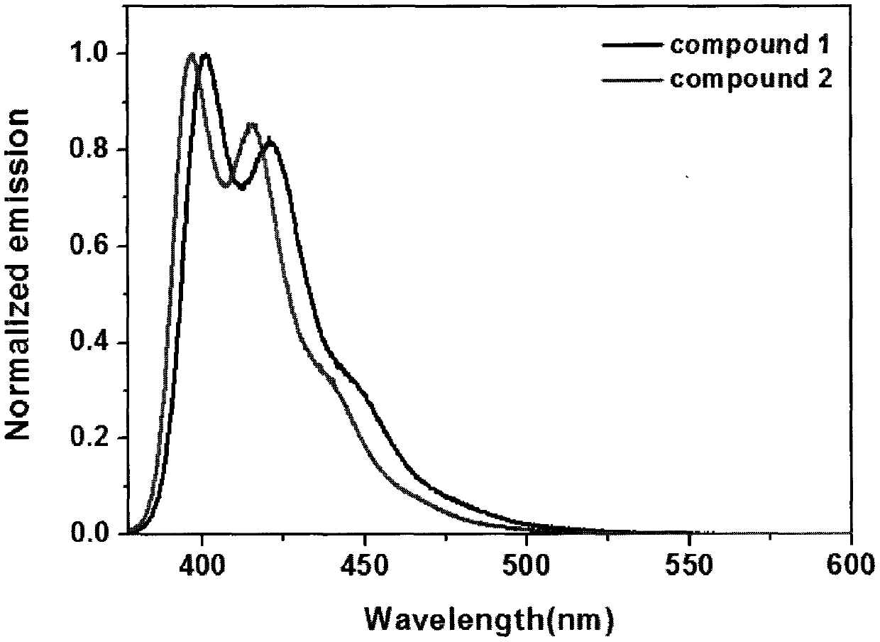 Synthetic method of bis-pyrrole fused boron naphthazine and derivatives of bis-pyrrole fused boron naphthazine