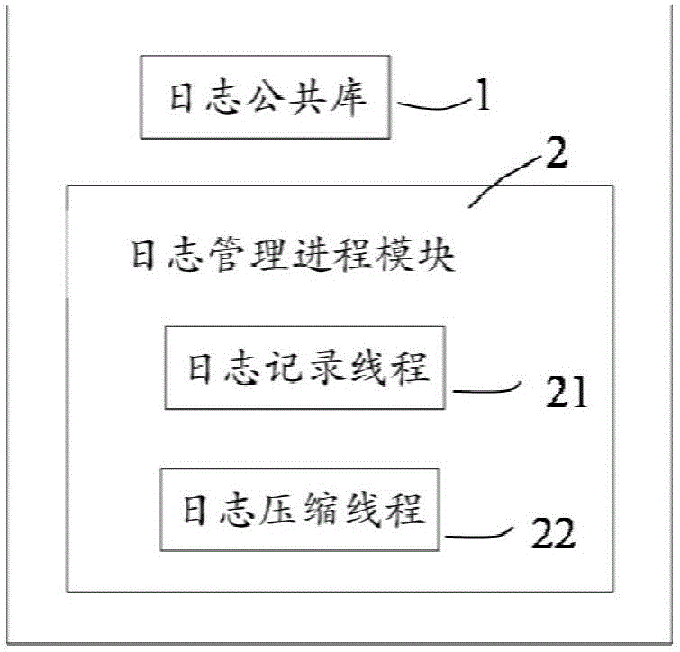 Log recording method and system for efficiently positioning system faults