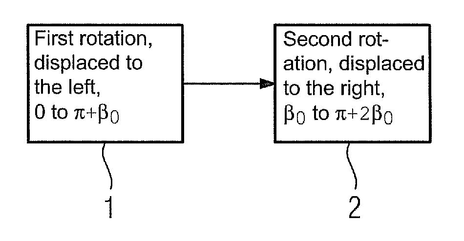 Method for recording an examination object
