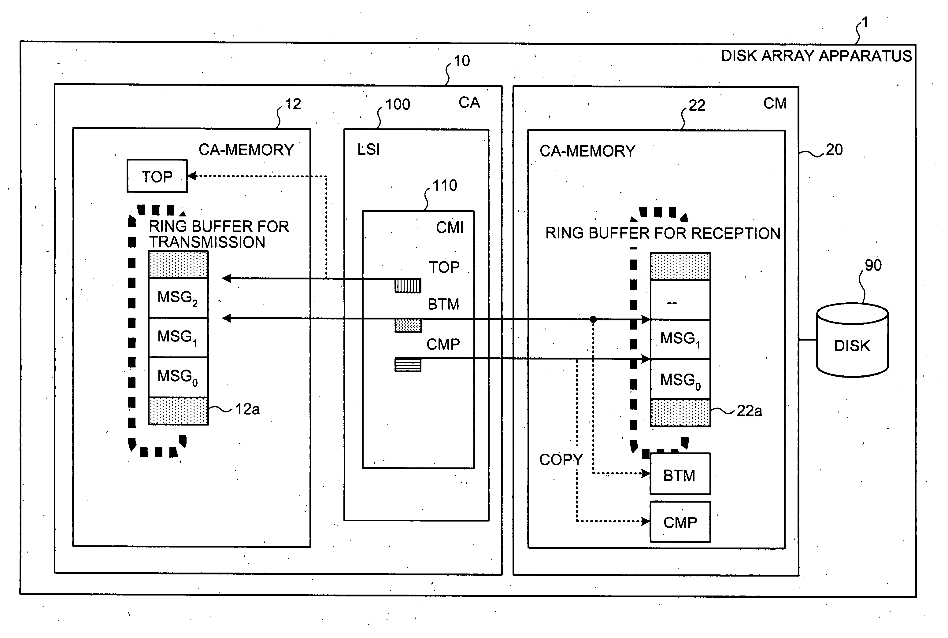 Method and apparatus for transferring data