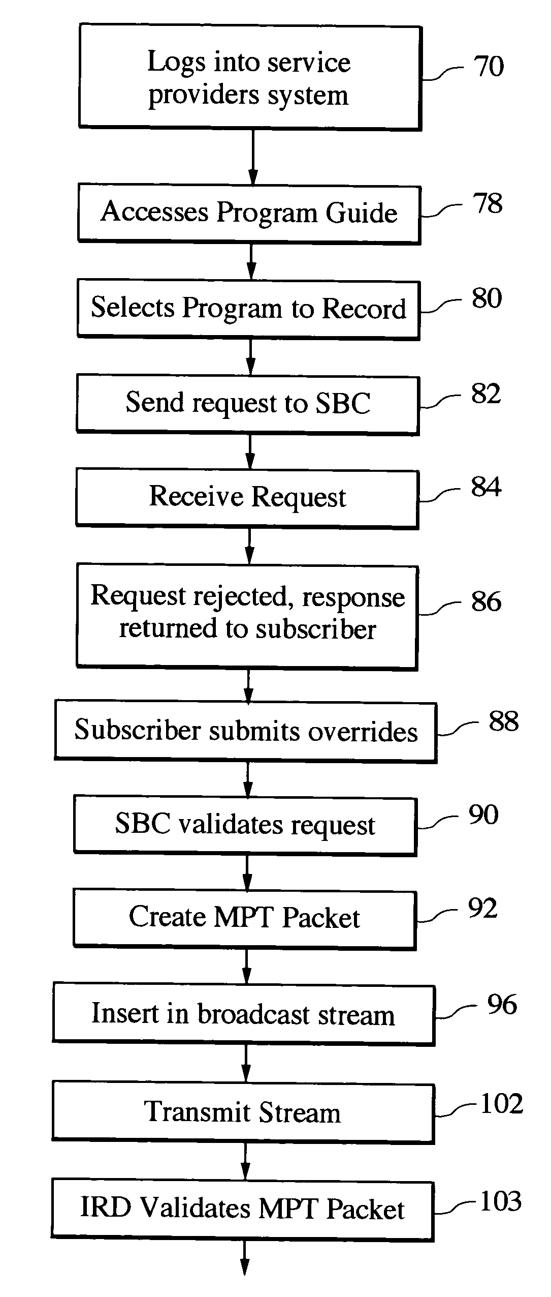 Satellite television network and real-time method for downloading and verifying a subscriber remote record request