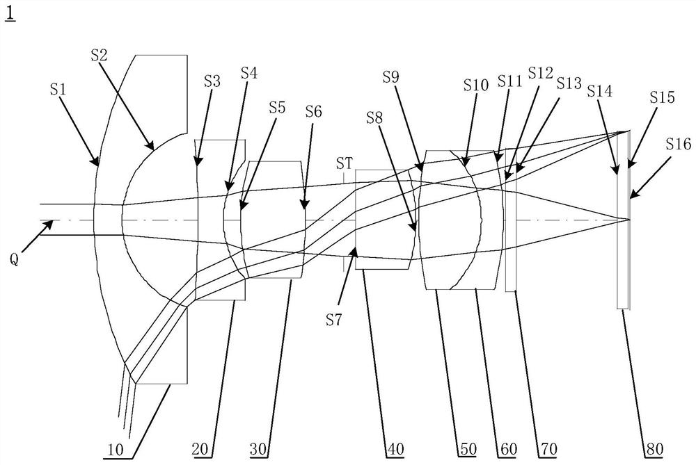 Optical imaging system, image capturing module, electronic equipment and automobile