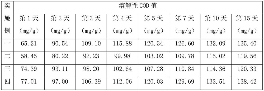 A kind of composite microbial preparation for water pollution control and preparation method thereof