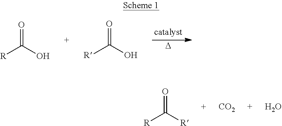 Process for producing ketones from fattyacids