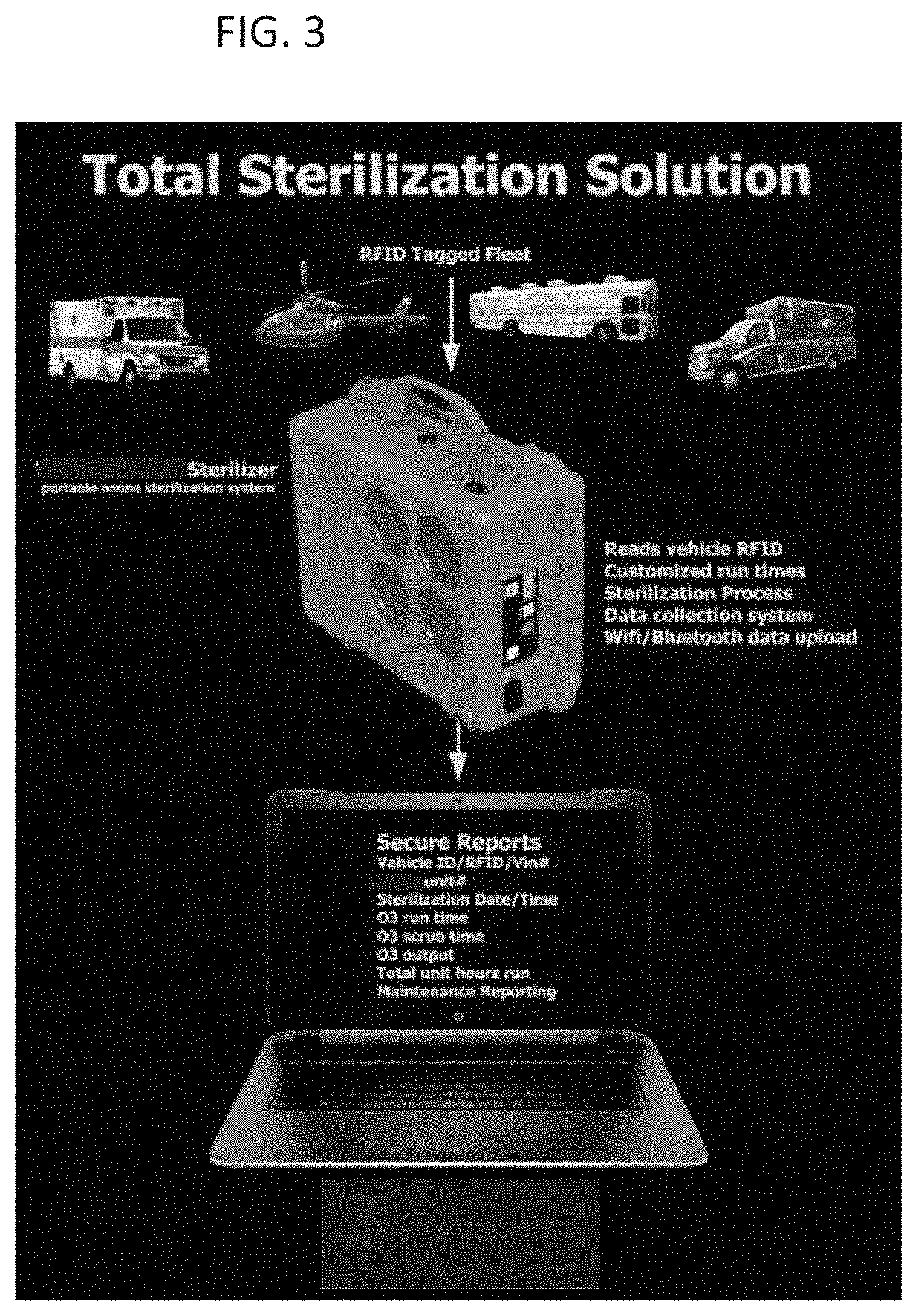 System and methods for sterilizing enclosed spaces using ozone