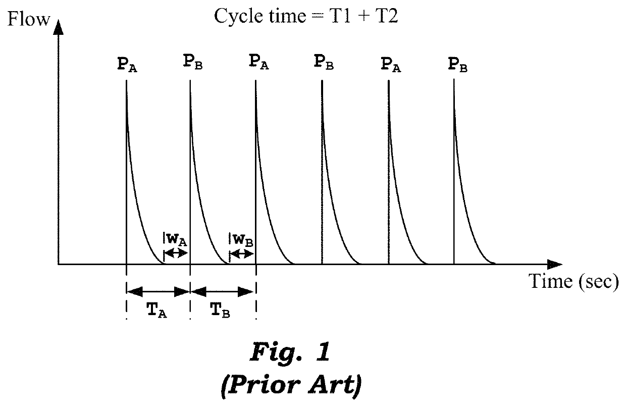 Techniques for a hybrid design for efficient and economical plasma enhanced atomic layer deposition (PEALD) and plasma enhanced chemical vapor deposition (PECVD)