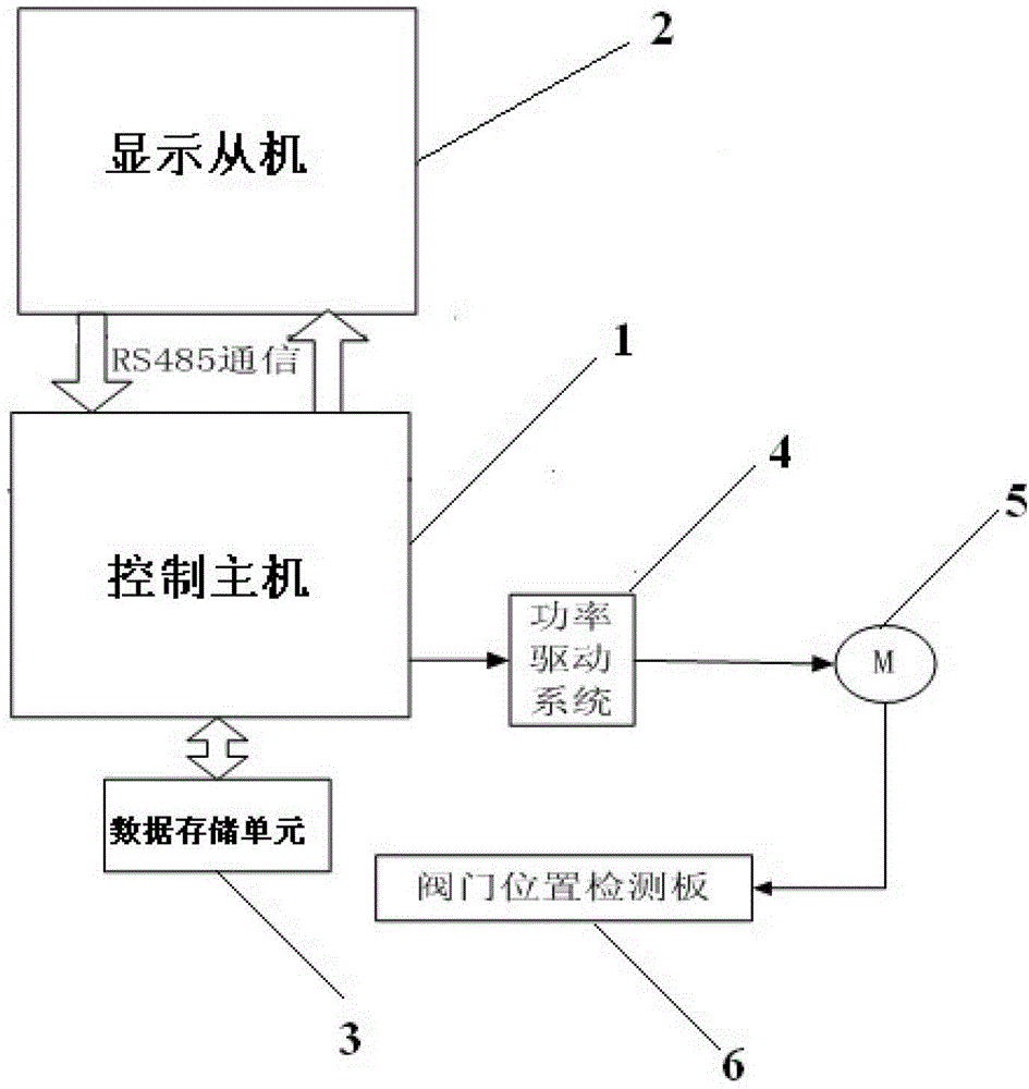 Direct heating air energy water heater pid constant temperature adjustment control system