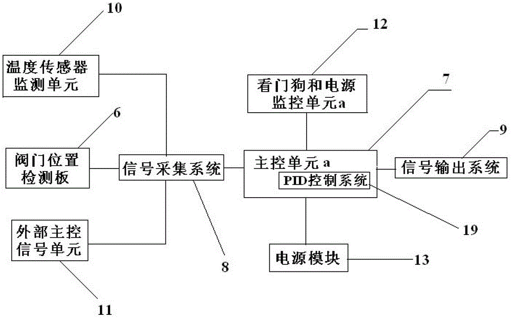 Direct heating air energy water heater pid constant temperature adjustment control system