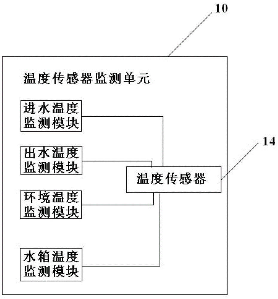 Direct heating air energy water heater pid constant temperature adjustment control system